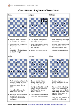 Chess Moves - Beginners Cheat Sheet