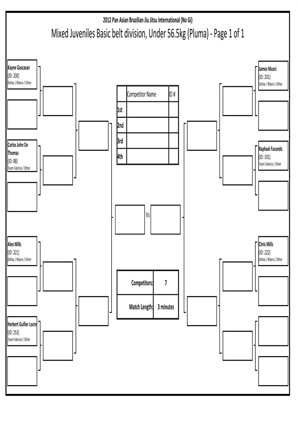 Mixed Juveniles Basic Belt Division, Under 56.5Kg (Pluma) ­ Page 1 of 1