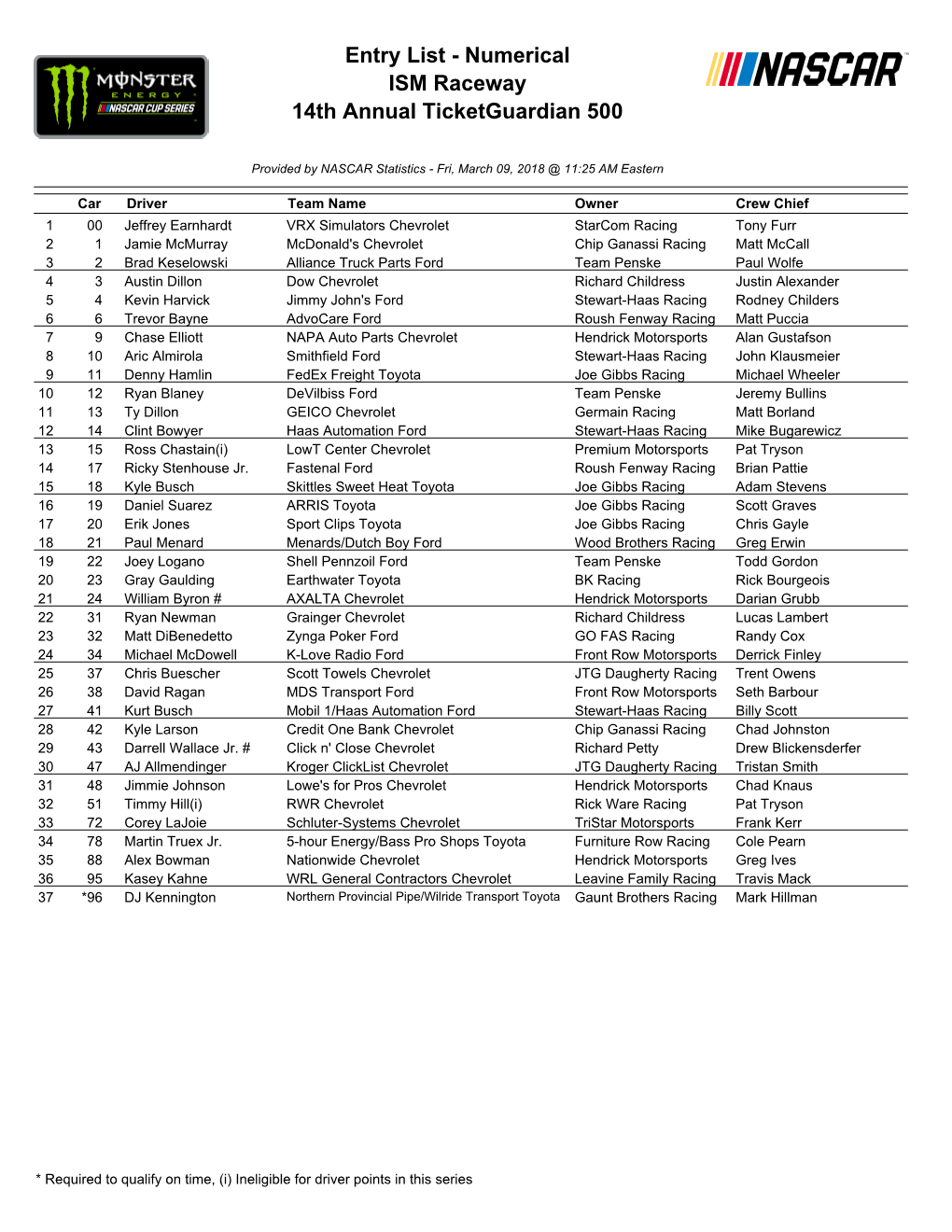 Entry List - Numerical ISM Raceway 14Th Annual Ticketguardian 500