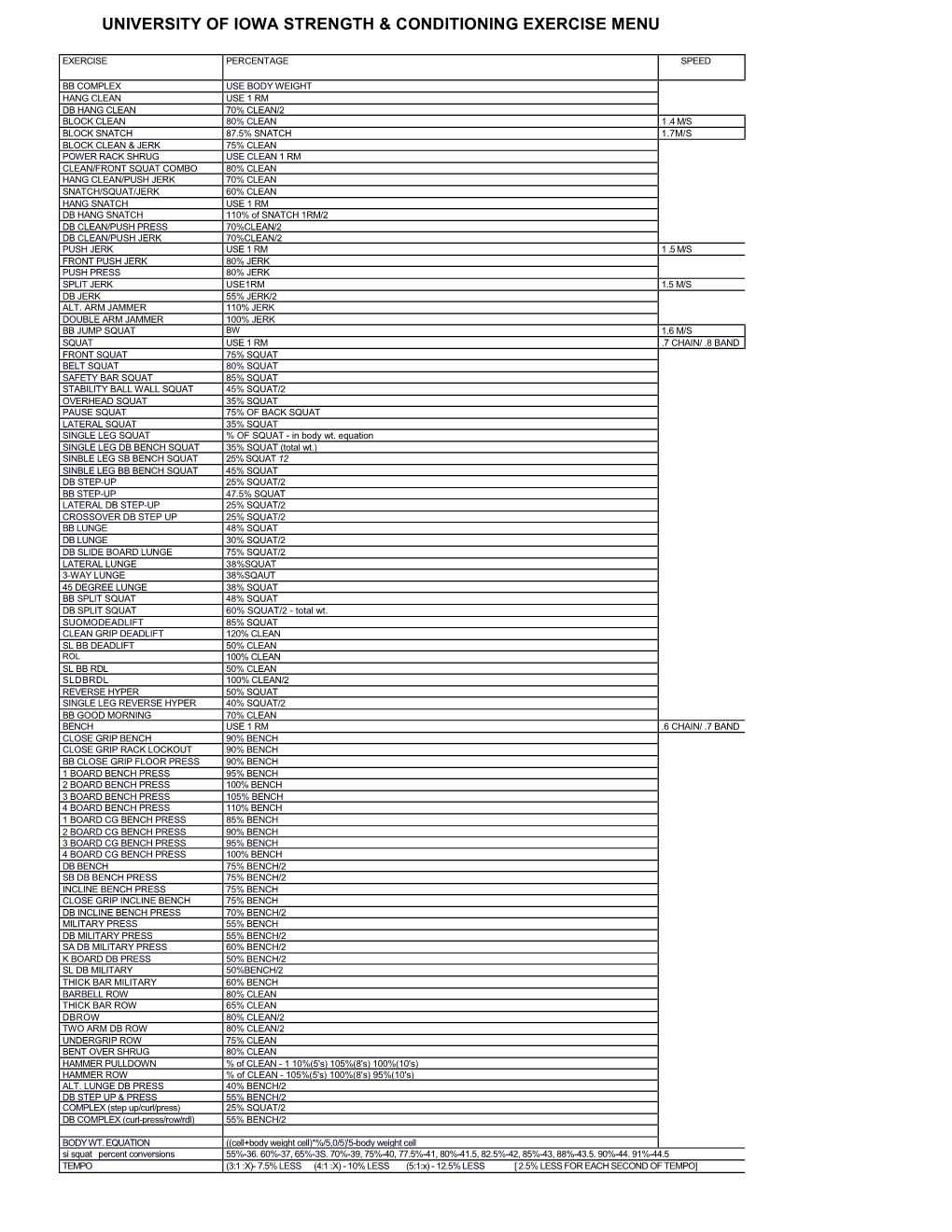 University of Iowa Strength & Conditioning Exercise Menu