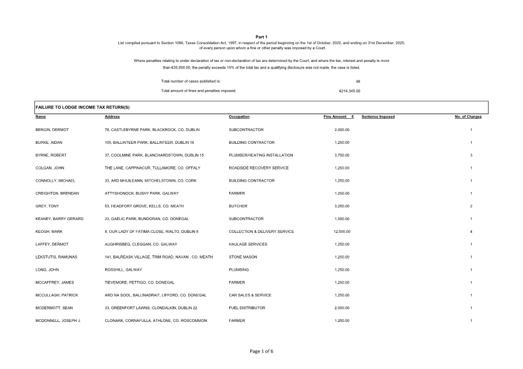 Defaulters List