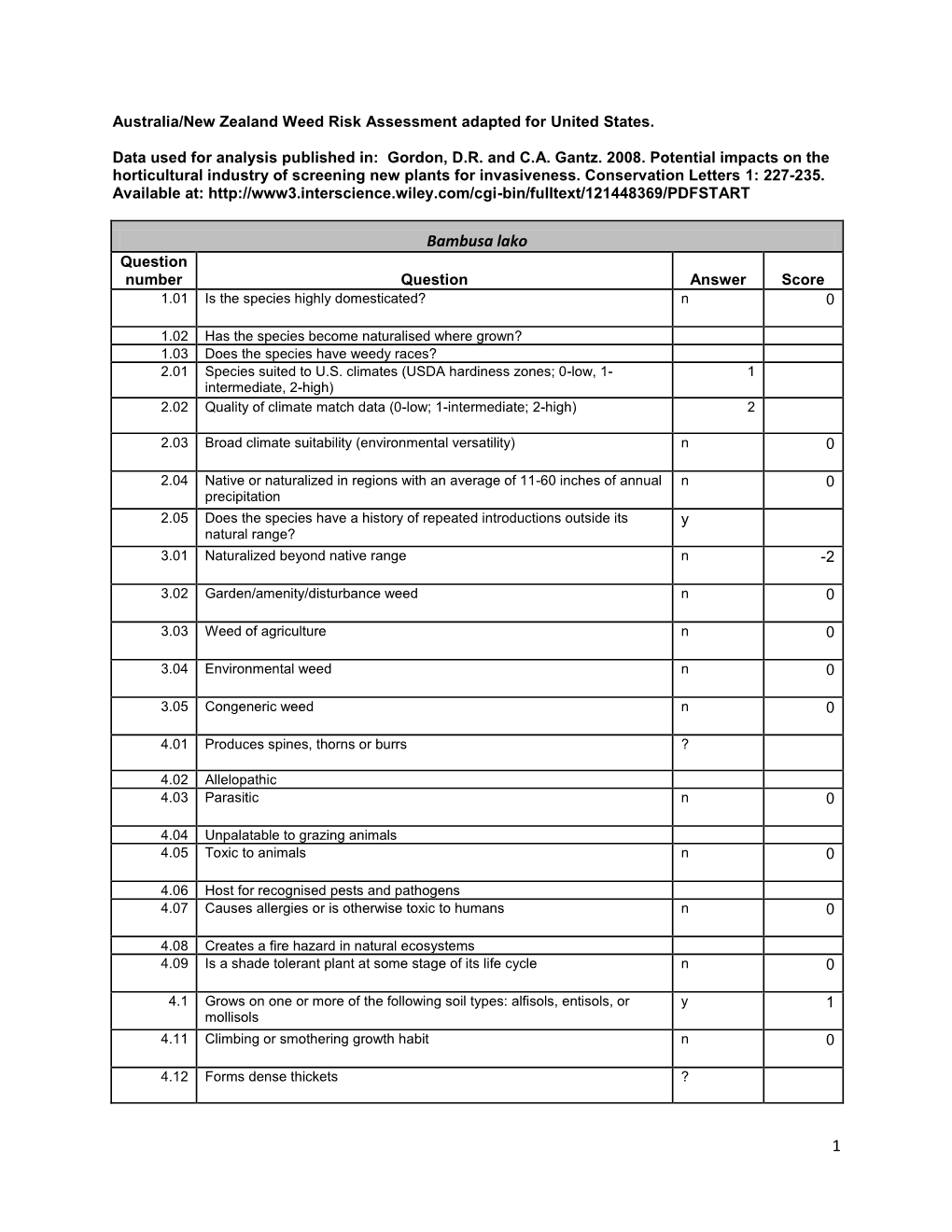 Bambusa Lako Question Number Question Answer Score 1.01 Is the Species Highly Domesticated? N 0