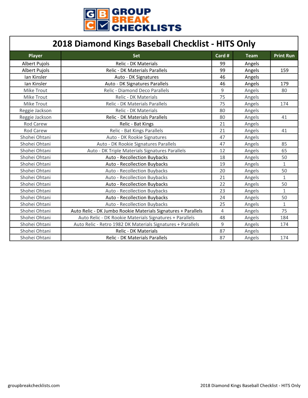 2018 Diamond Kings Baseball Checklist