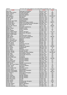 Death Notices and Obituaries Northern Standard 1915-1916