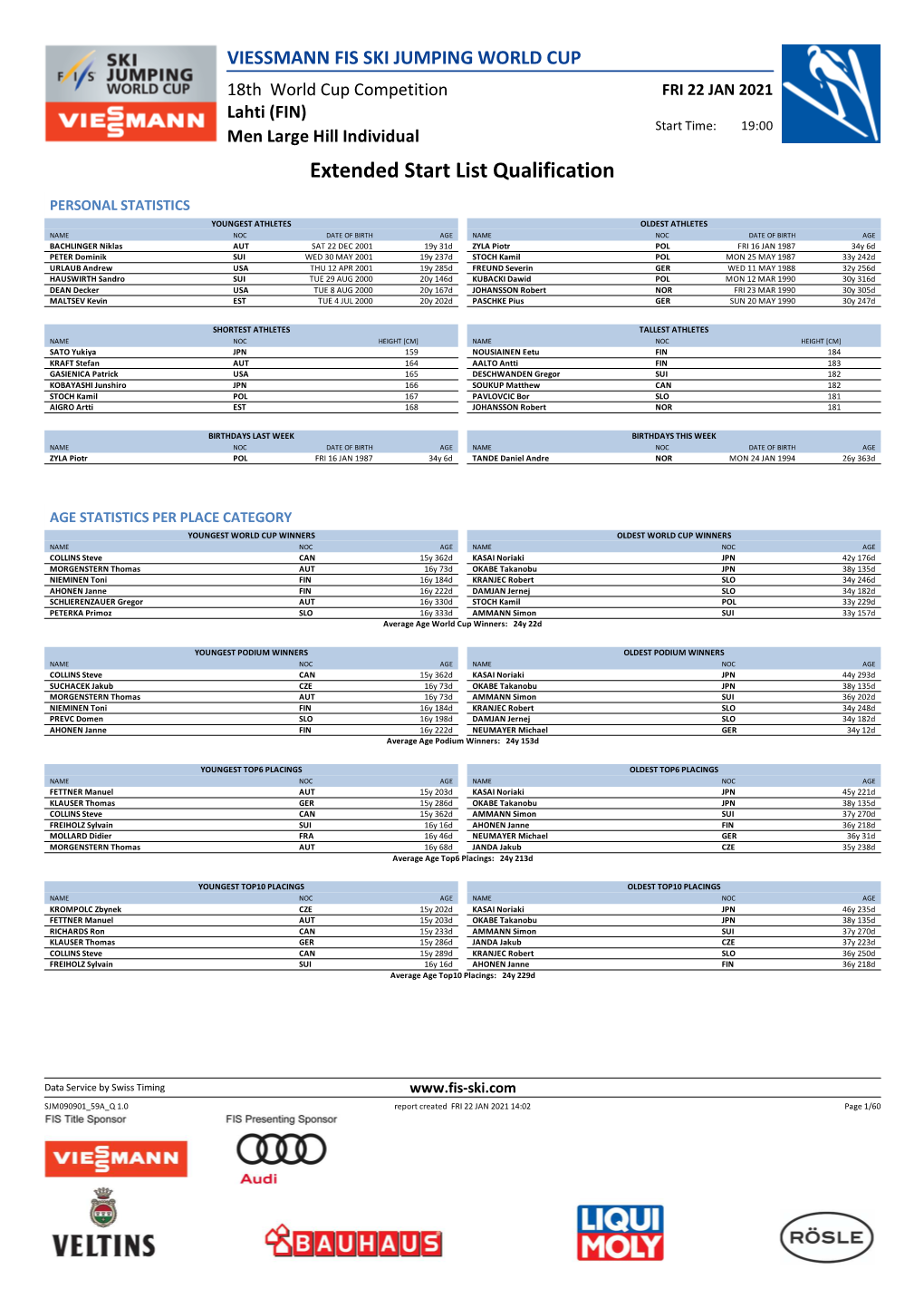 Extended Start List Qualification