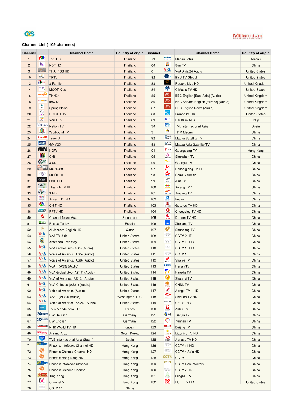 Channel List ( 109 Channels)