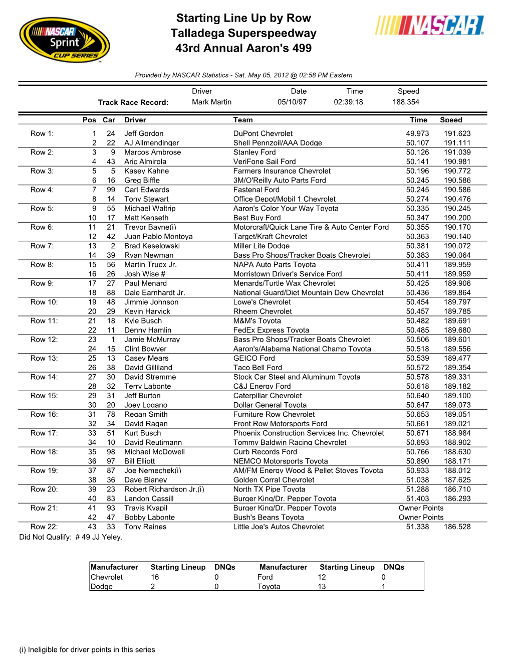 Starting Line up by Row Talladega Superspeedway 43Rd Annual Aaron's 499