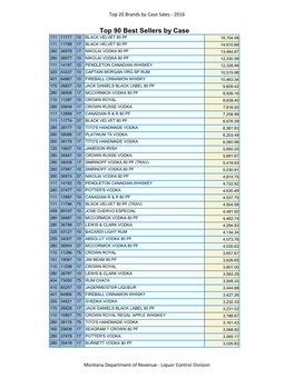 Top 90 Best Sellers by Case