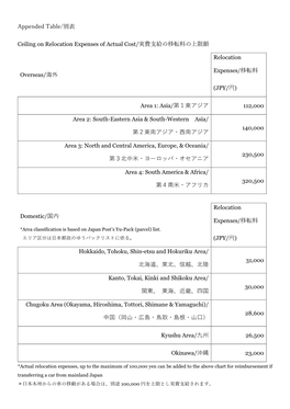 Appended Table/別表 Ceiling on Relocation Expenses of Actual Cost/実費支給の移転料の上限額 Overseas/海外 Relocat