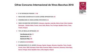 Cifras Concurso Internacional De Vinos Bacchus 2018 2018