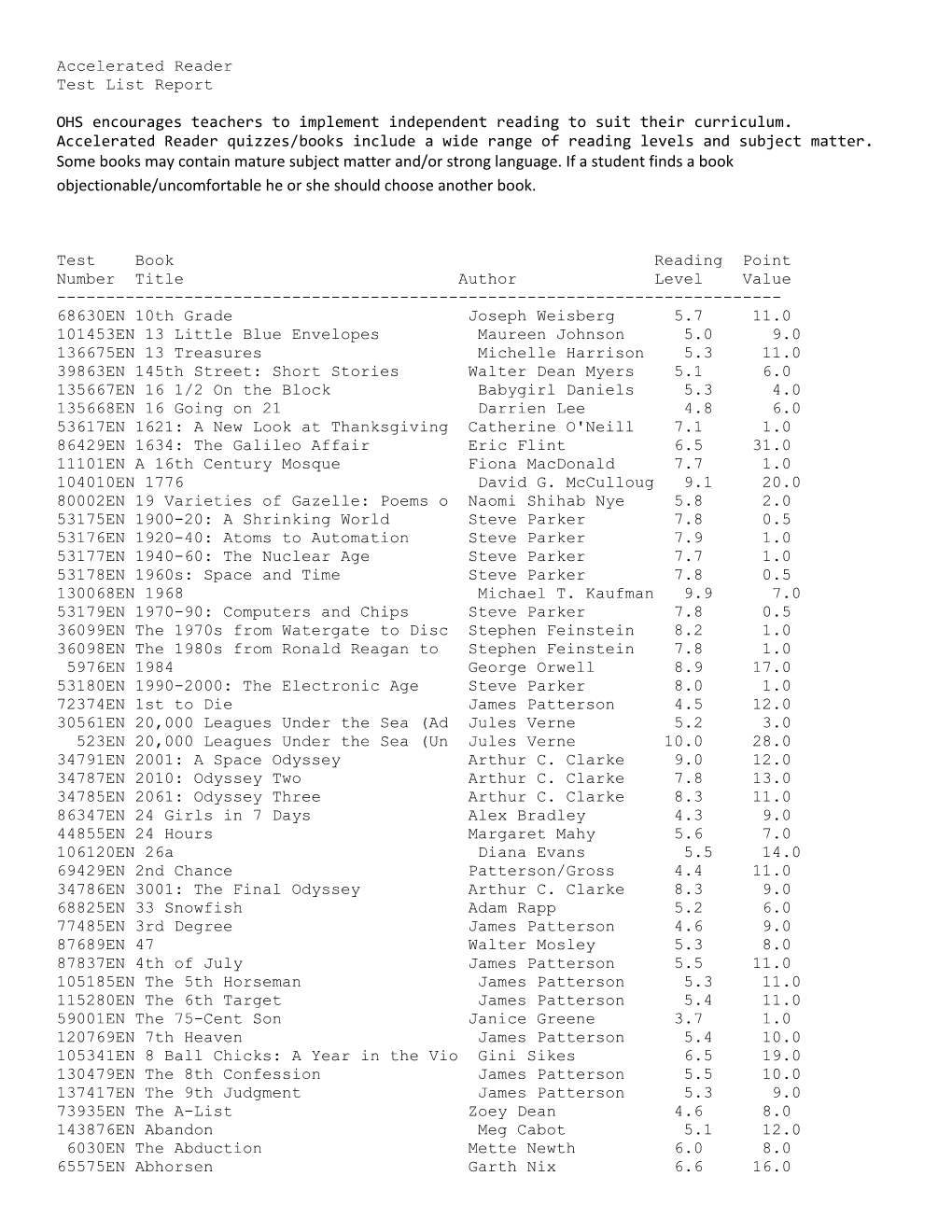 Accelerated Reader List