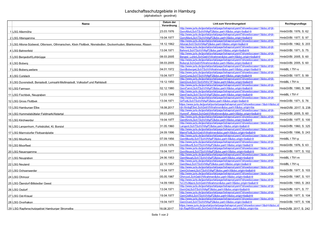 Landschaftsschutzgebiete in Hamburg (Alphabetisch Geordnet)