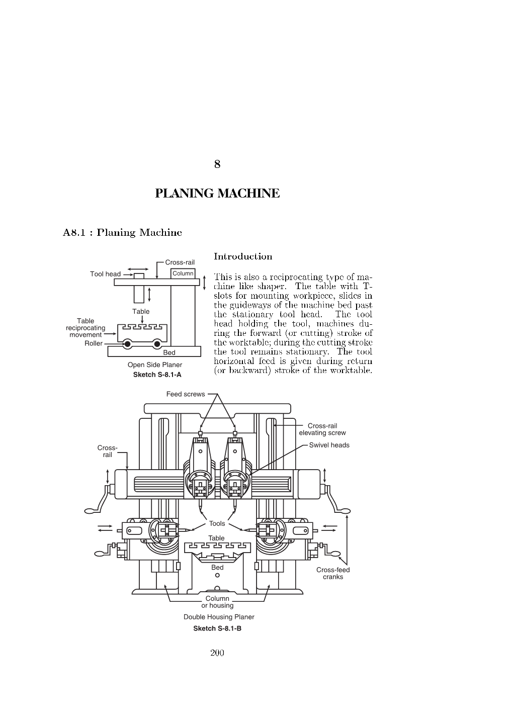 Planing Machine