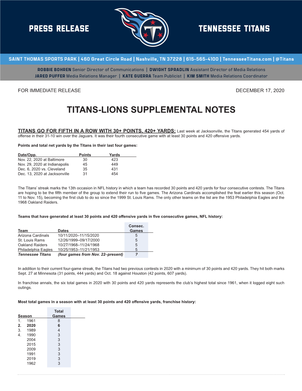 Titans-Lions Supplemental Notes