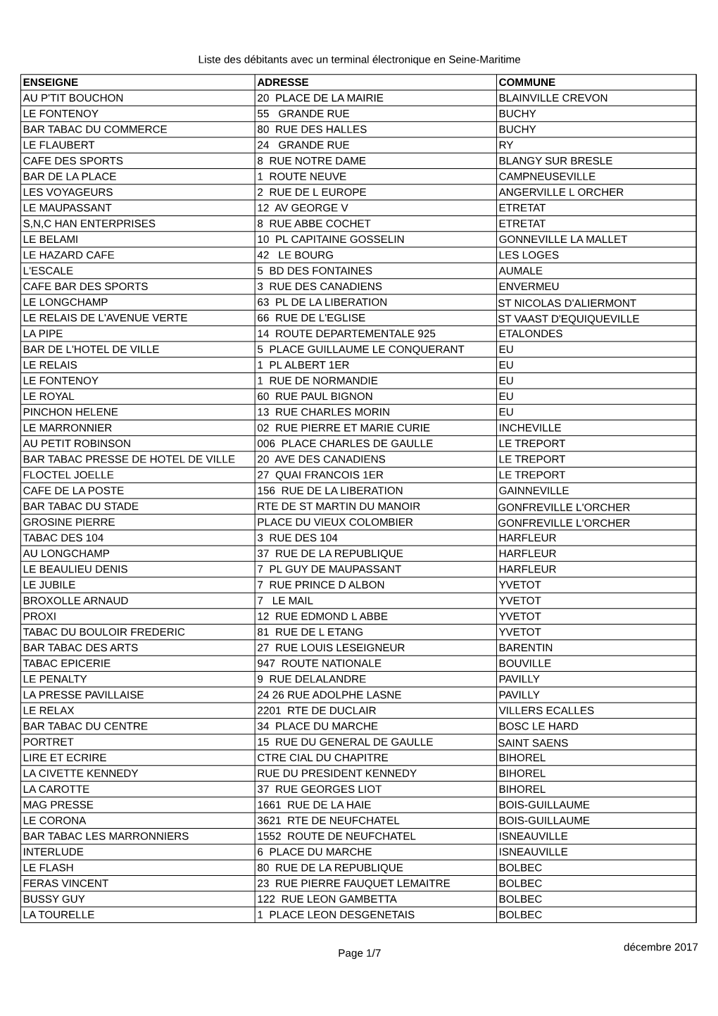 Liste Des Débitants Avec Un Terminal Électronique En Seine-Maritime