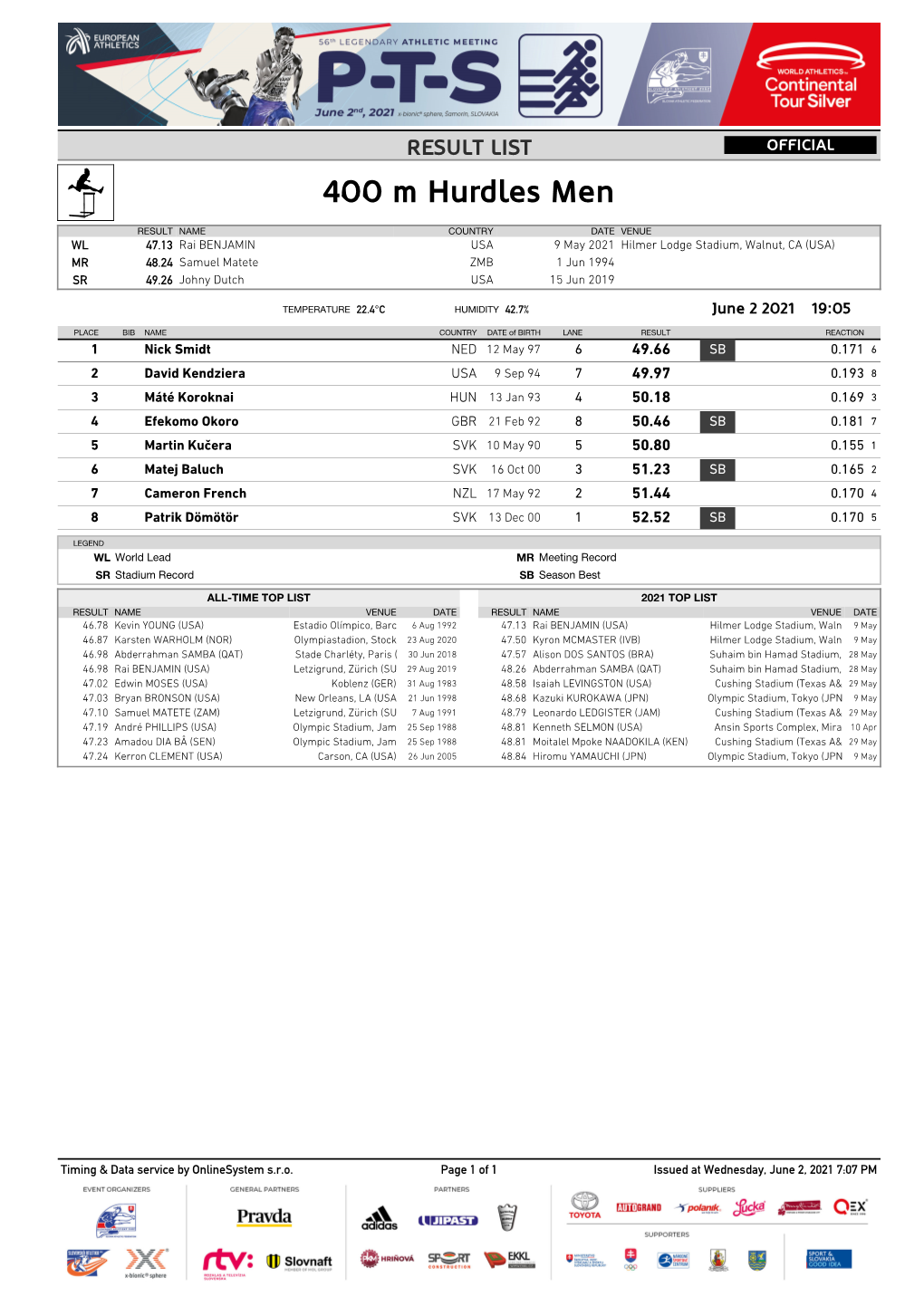 400 M Hurdles Men