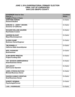 June 3, 2014 Gubernatorial Primary Election Final List of Candidates San Luis Obispo County