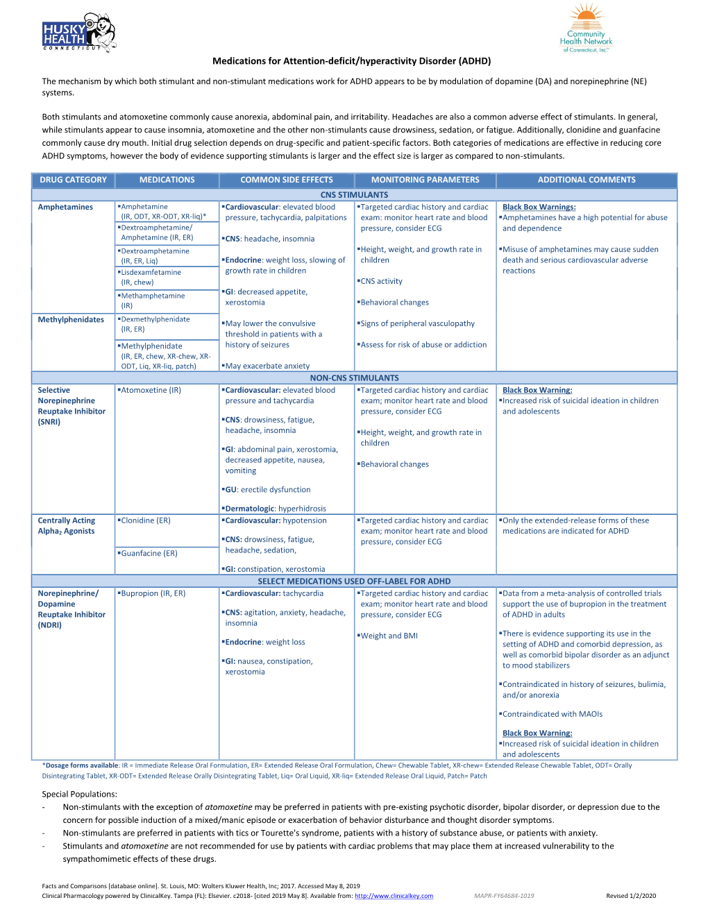 Medications for Attention Deficit/Hyperactivity Disorder (ADHD)