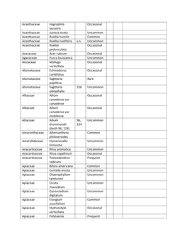 2014 Plant Species List