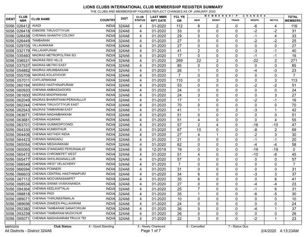 Membership Register MBR0009