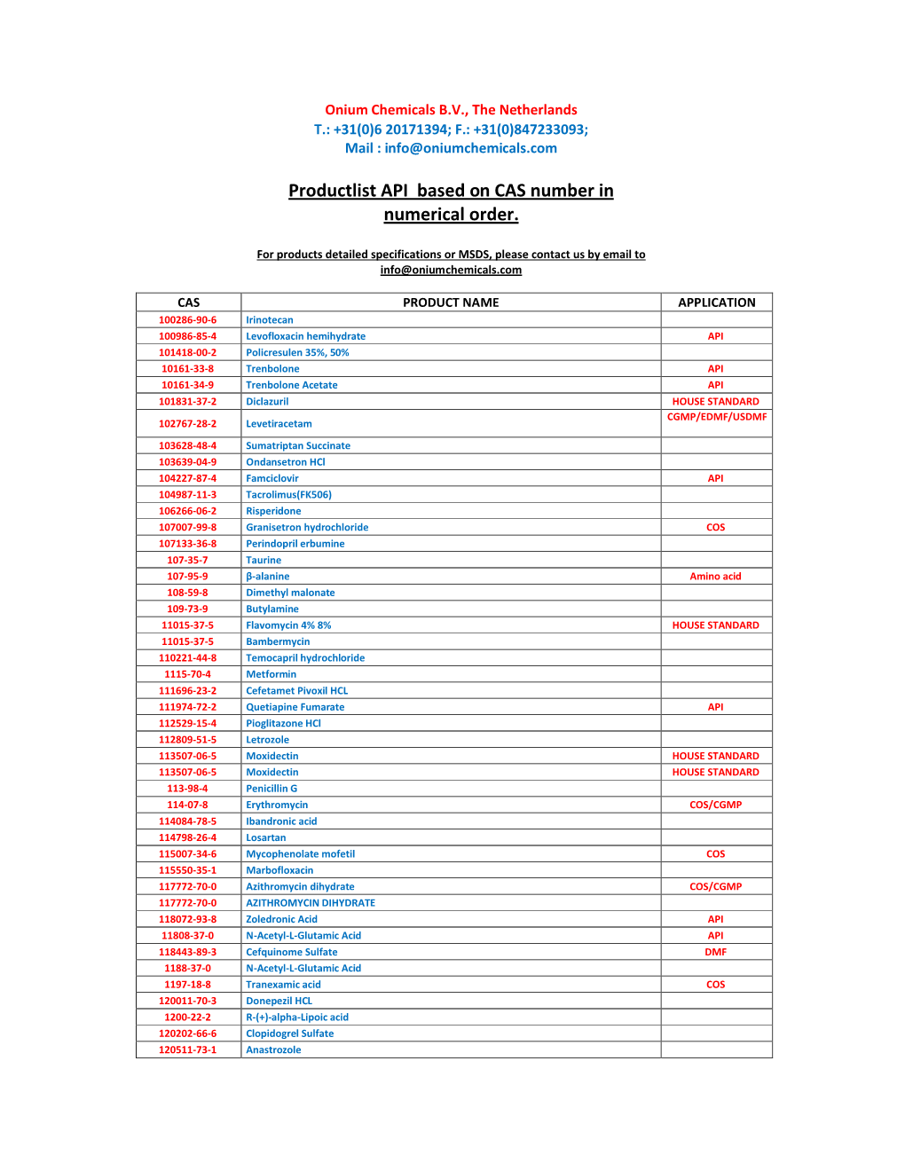 Productlist API Based on CAS Number in Numerical Order