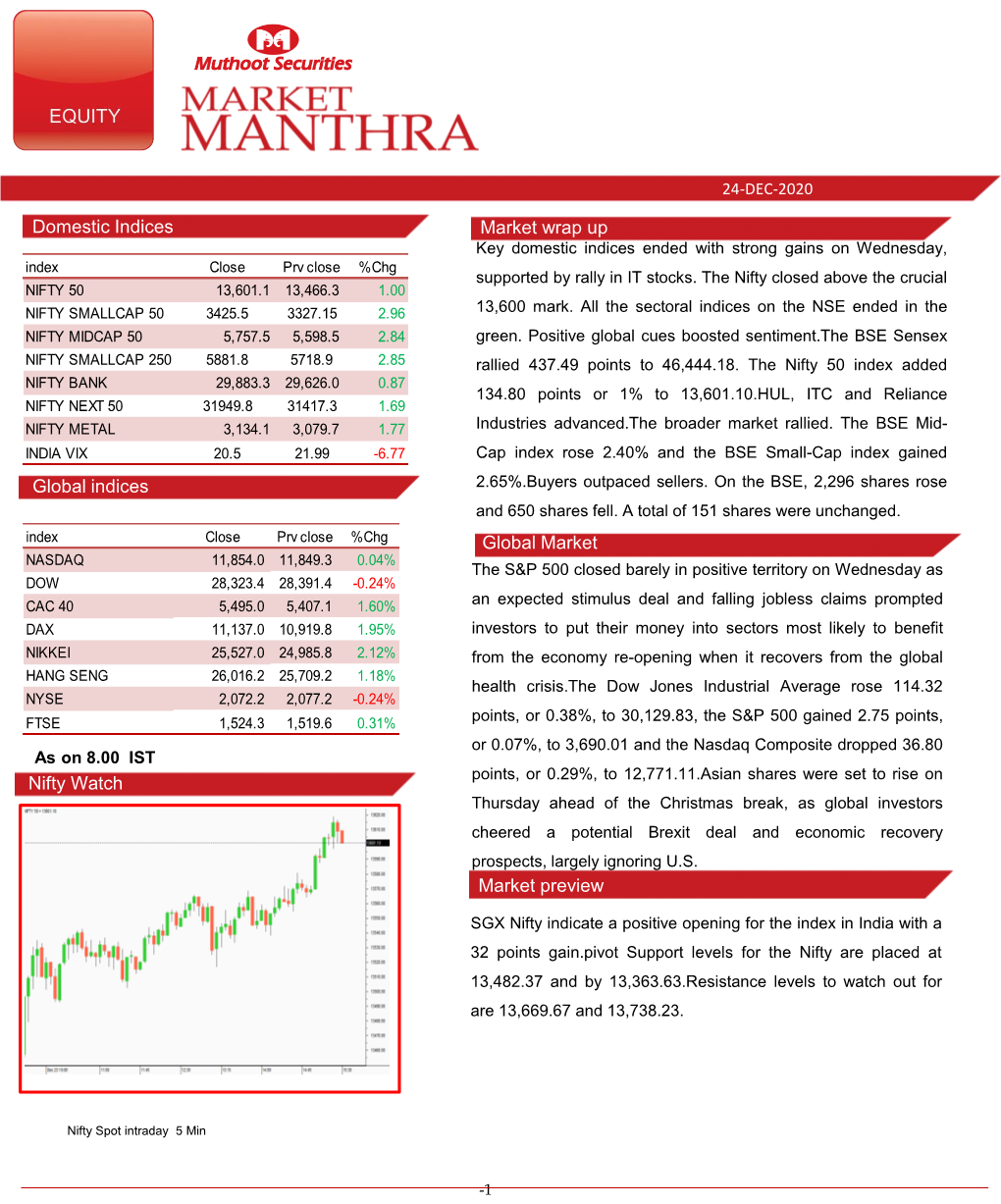 Market Preview Domestic Indices Market Snapshot Global Indices