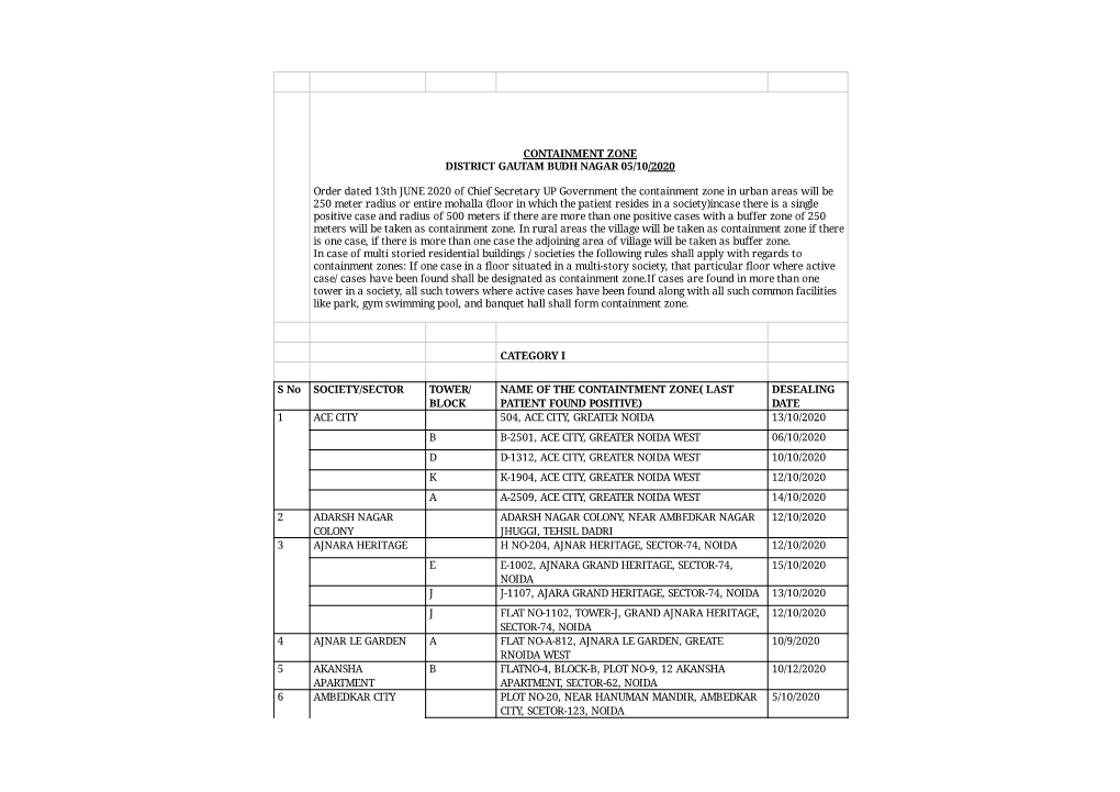 Containment Zone District Gautam Budh Nagar 05/10/2020