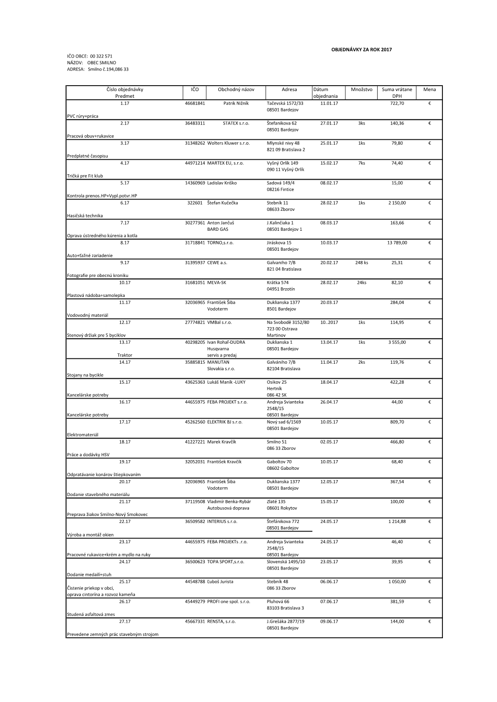 OBJEDNÁVKY ZA ROK 2017 IČO OBCE: 00 322 571 NÁZOV: OBEC SMILNO ADRESA: Smilno Č.194,086 33