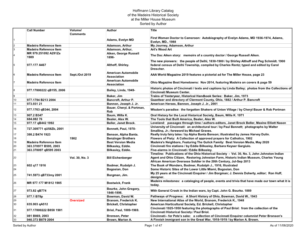 Hoffmann Library Catalog of the Madeira Historical Society at the Miller House Museum Sorted by Author