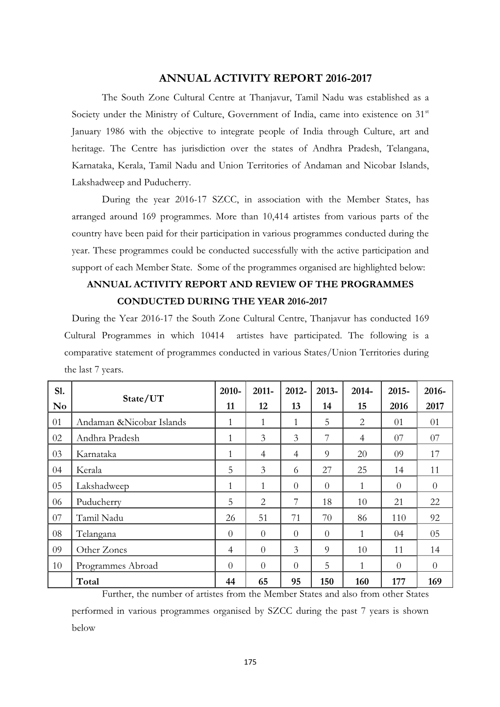 Szcc Annual Report 2016-2017