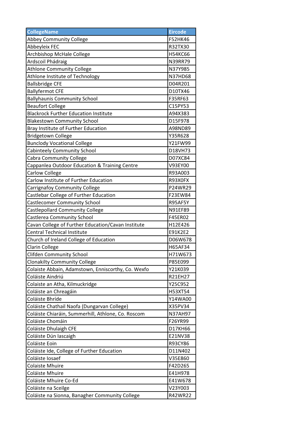 Collegename Eircode Abbey Community College F52HK46