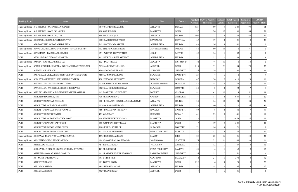 COVID-19Report POSTED 06302021.Xls