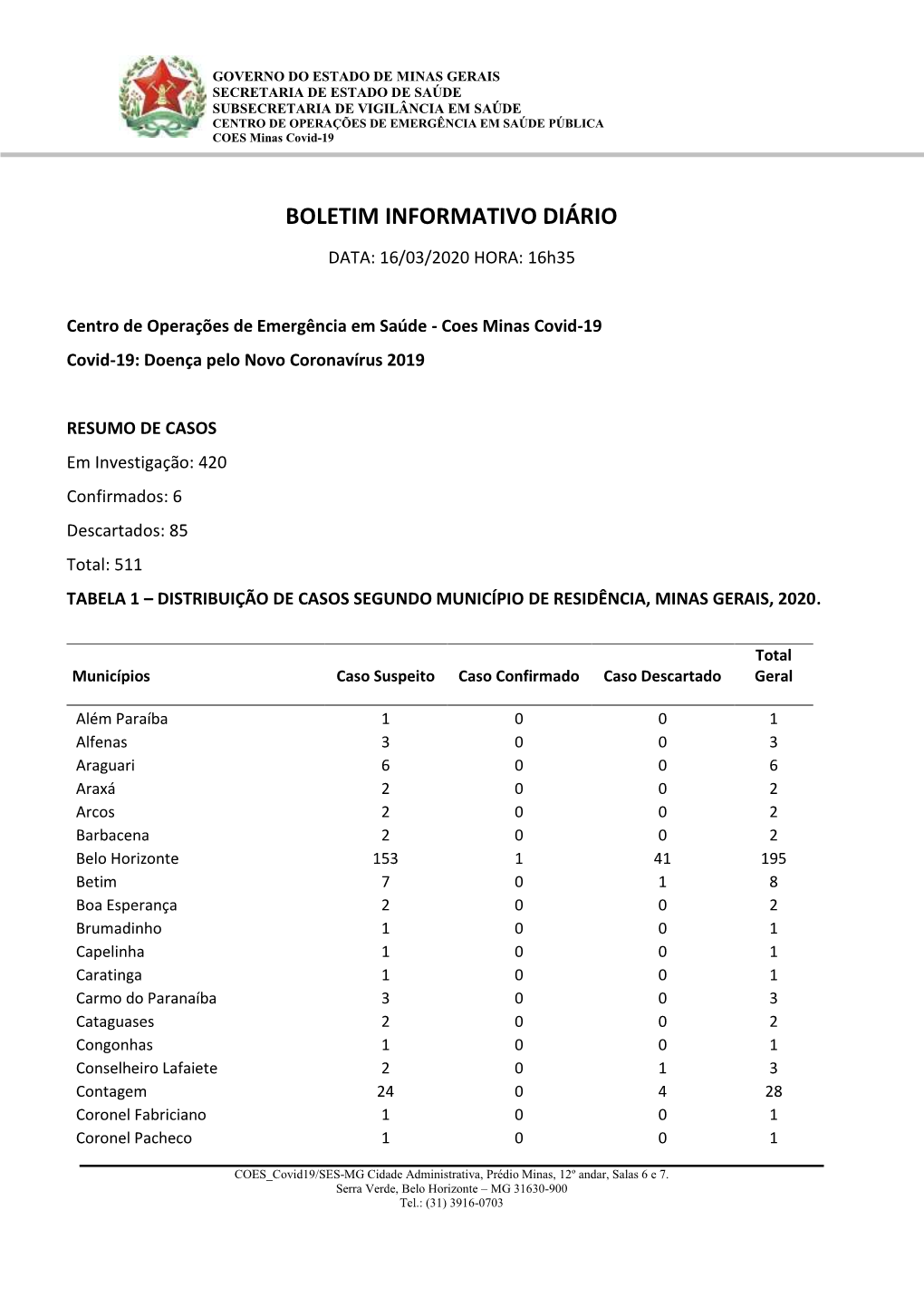 Boletim Informativo Diário