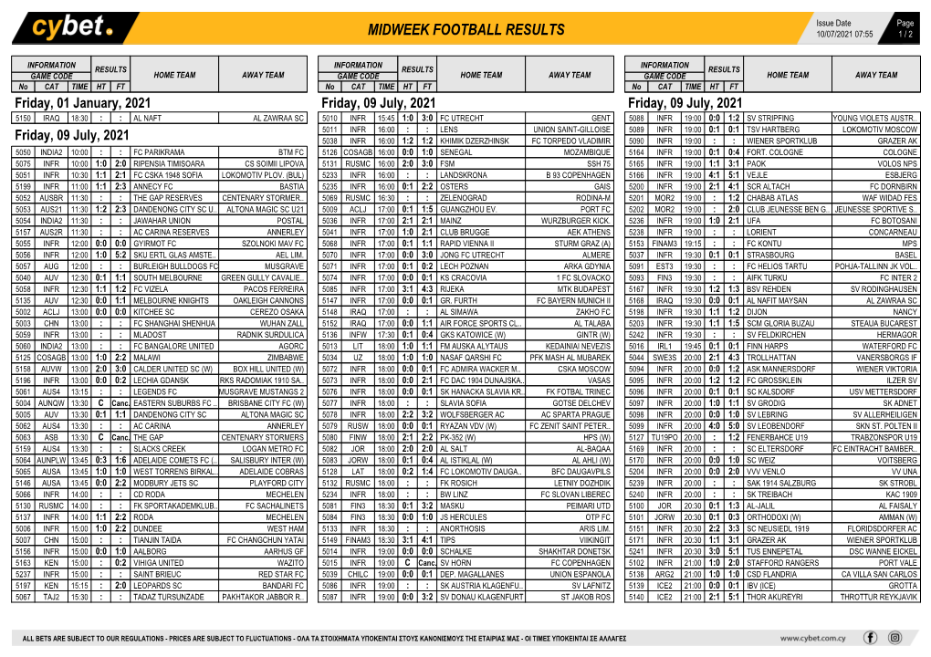 Midweek Football Results Midweek Football