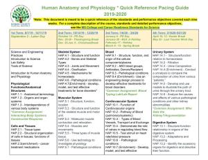 Human Anatomy and Physiology * Quick Reference Pacing Guide