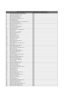 Sr No Liquidity Enhancers Registered with BSE Ltd. Market Makers / General Market Participants 3 ASIT C.MEHTA INVESTMENT INTERRMEDIATES LTD