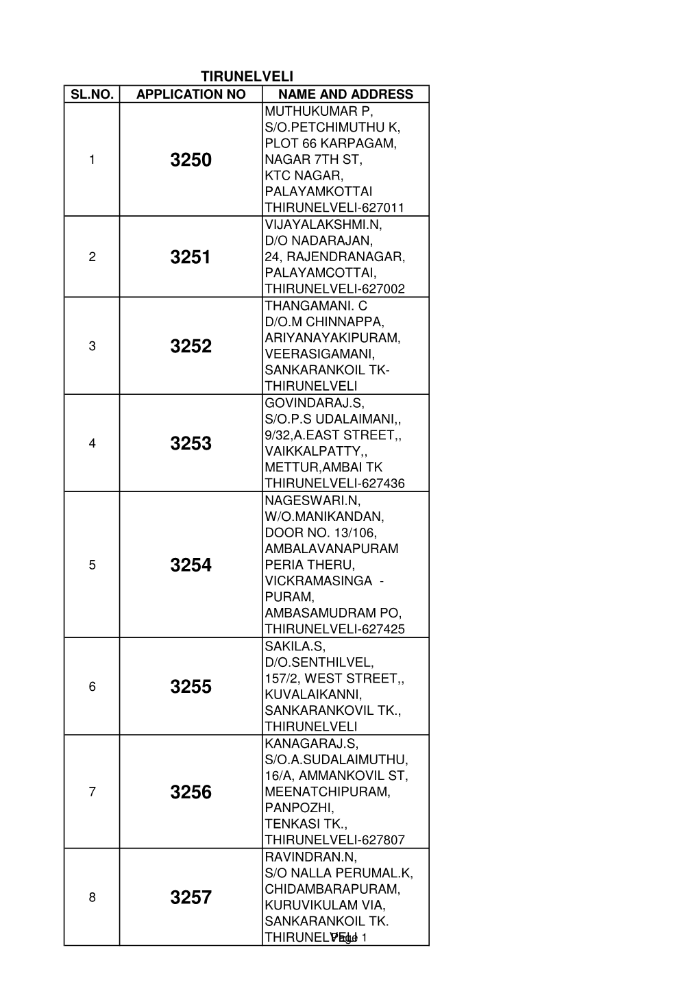 Tirunelveli Sl.No