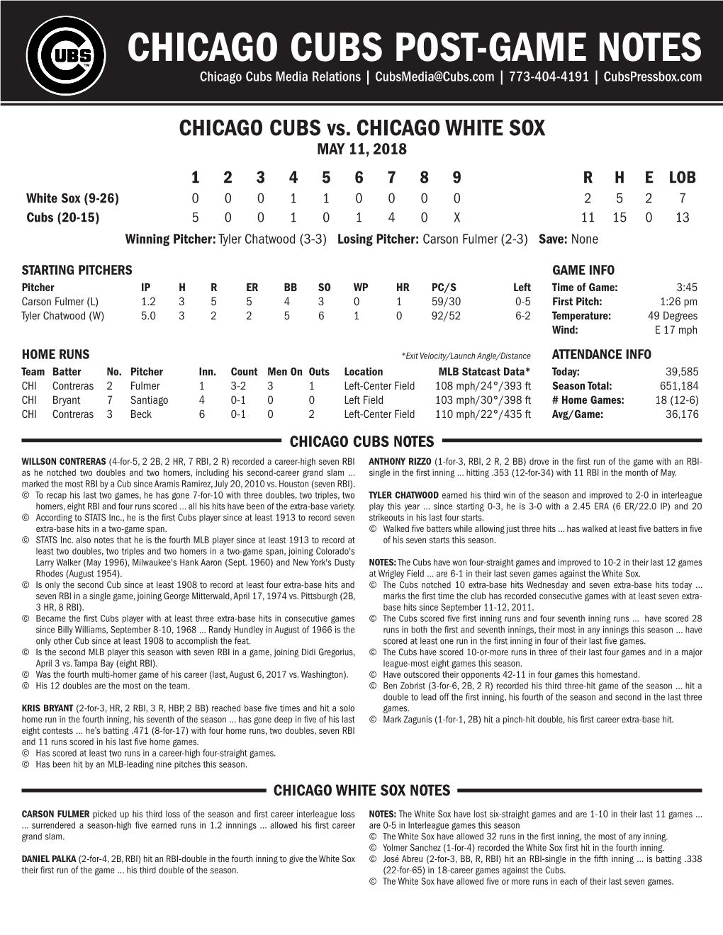 CHICAGO CUBS POST-GAME NOTES Chicago Cubs Media Relations | Cubsmedia@Cubs.Com | 773-404-4191 | Cubspressbox.Com