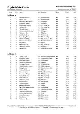 Ergebnisliste Bezirksschulschimeisterschaft 2011 Pongau