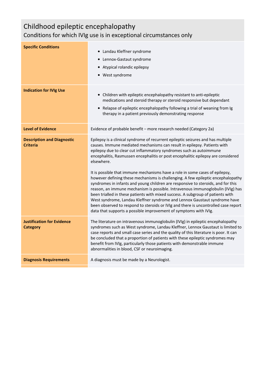 Childhood Epileptic Encephalopathy Conditions for Which Ivig Use Is in Exceptional Circumstances Only