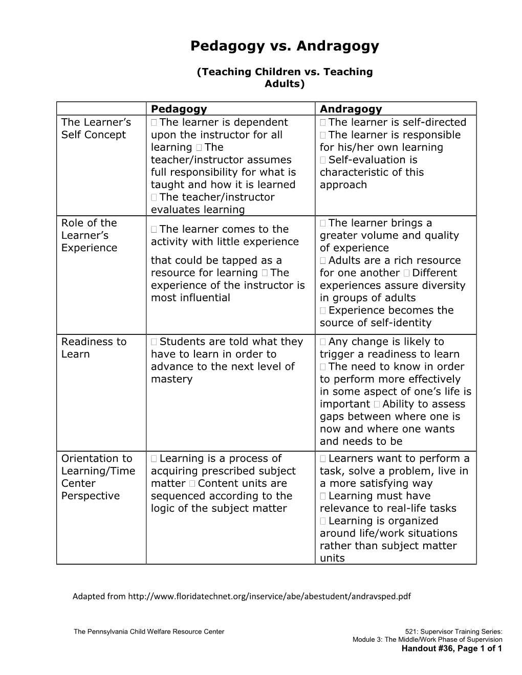 Andragogy VS Pedagogy