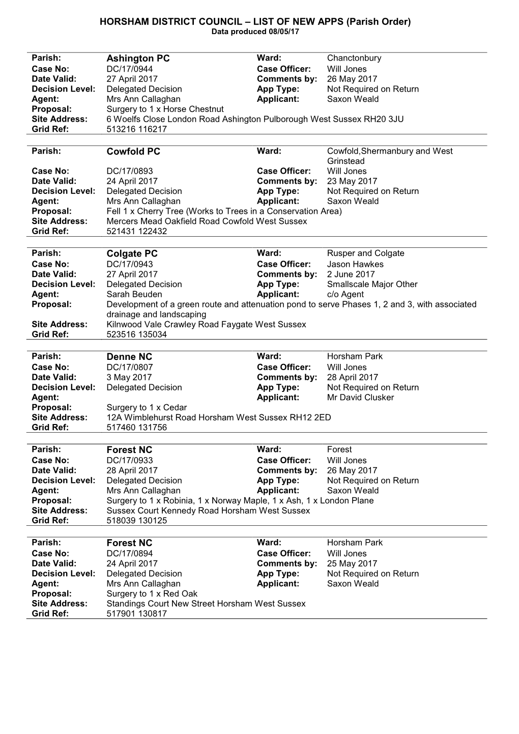 HORSHAM DISTRICT COUNCIL – LIST of NEW APPS (Parish Order) Data Produced 08/05/17