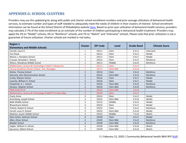 School Cluster List