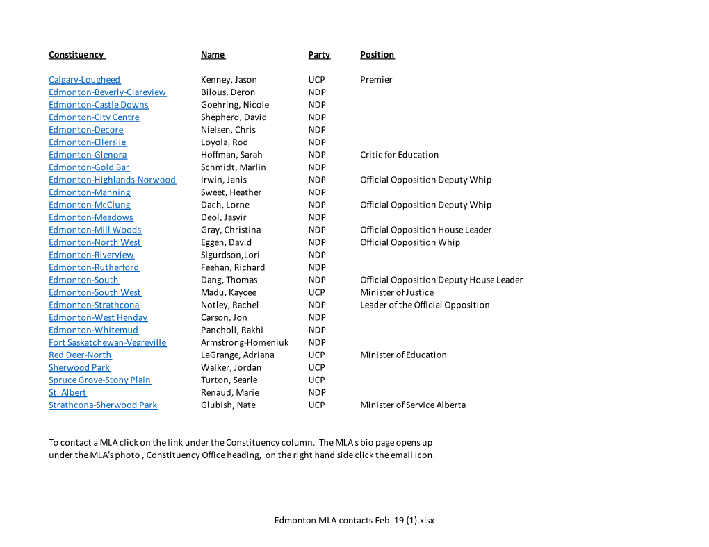 Edmonton MLA Contacts Feb 19 (1).Xlsx