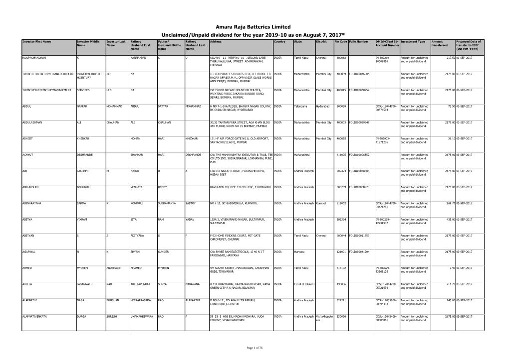 Amara Raja Batteries Limited Unclaimed/Unpaid Dividend for The