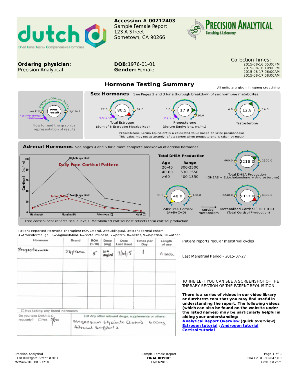 Hormone Testing Summary All Units Are Given in Ng/Mg Creatinine