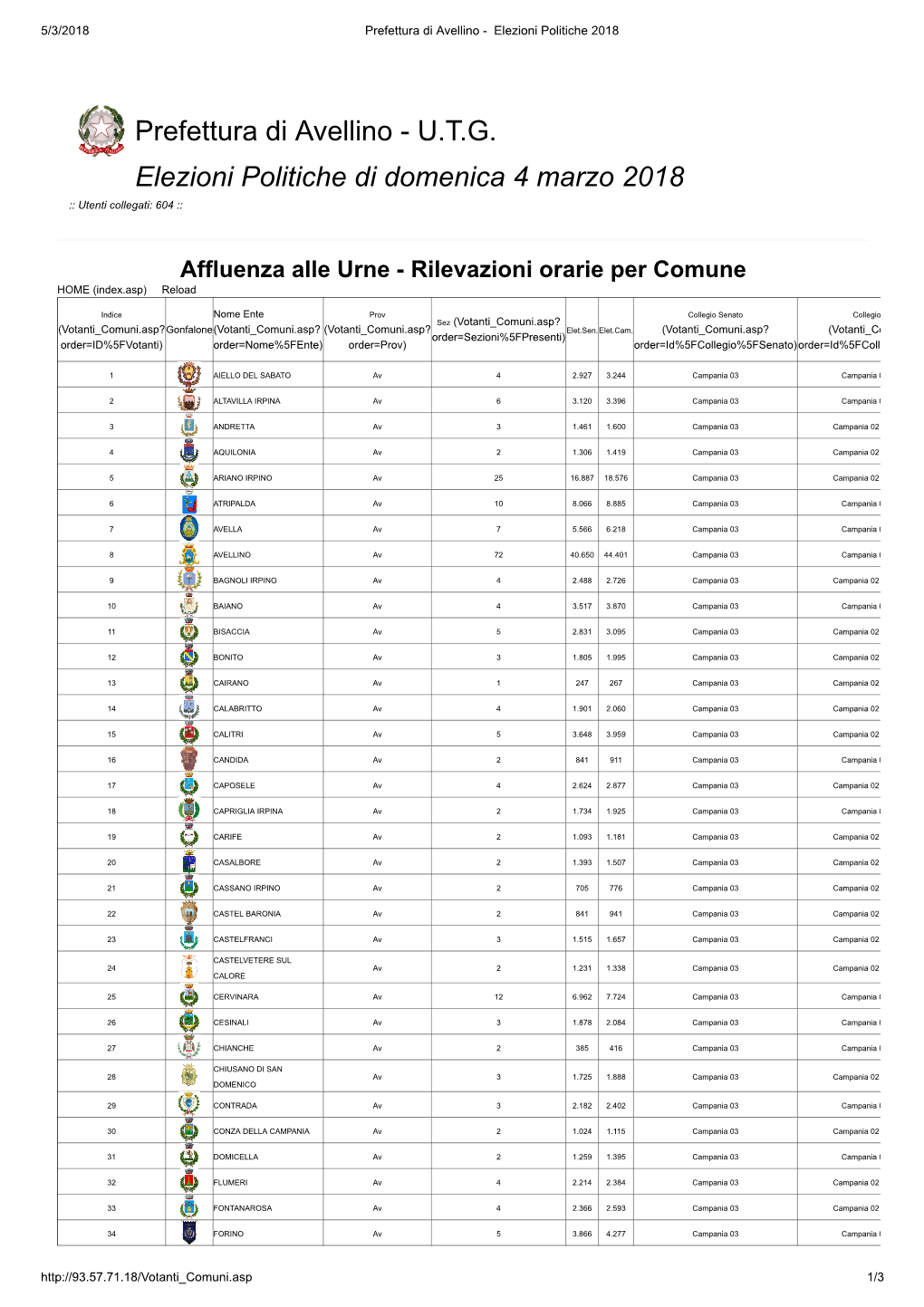 Prefettura Di Avellino - Elezioni Politiche 2018