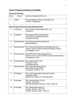 List of 17 Category Industries in Tamil Nadu Aluminum Smelting Sl.No