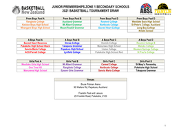 Junior Premierships Zone 1 Secondary Schools 2021 Basketball Tournament Draw