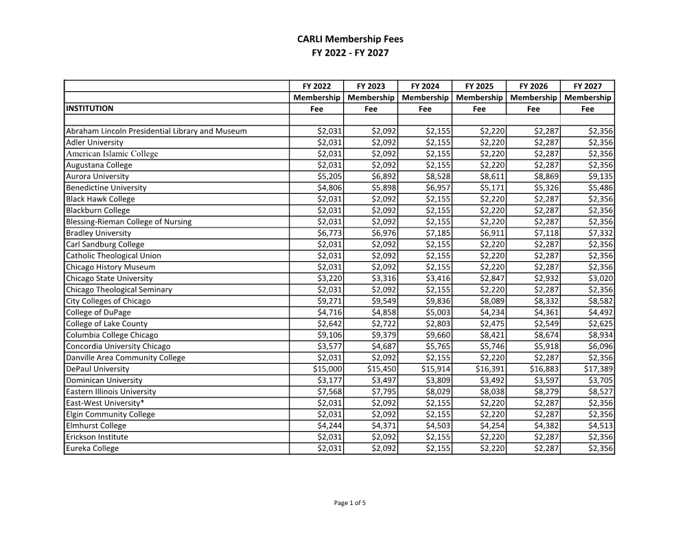 CARLI Membership Fees FY 2022 - FY 2027